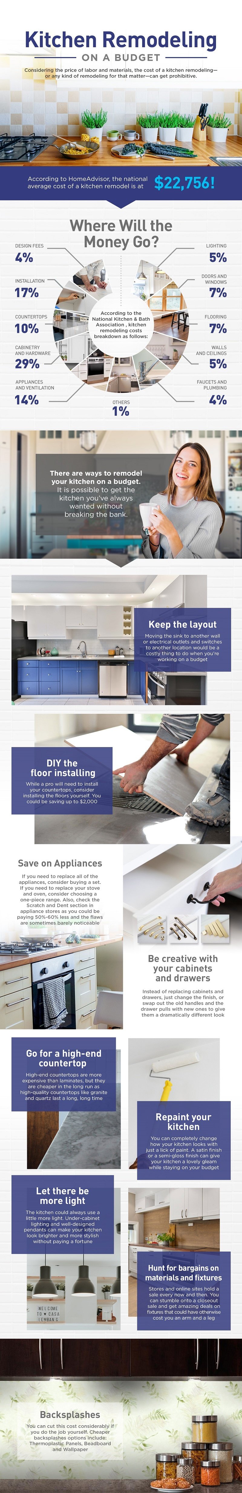 https://47511150.fs1.hubspotusercontent-na1.net/hubfs/47511150/Imported_Blog_Media/Kitchen-Remodeling-Infographic2-2.jpg